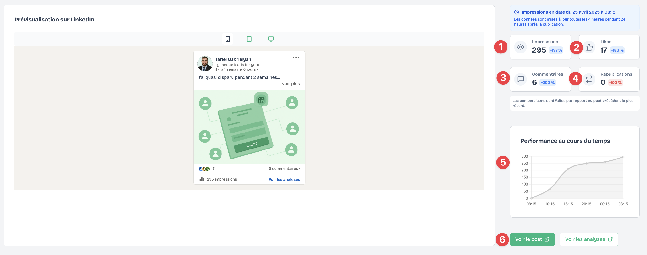 Analyse des performances